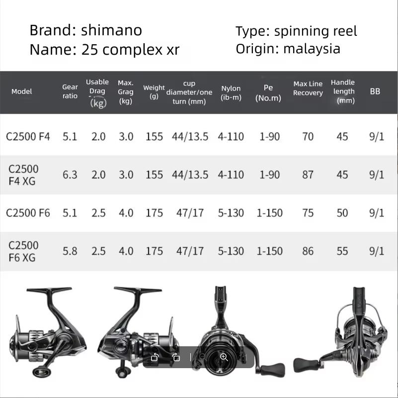 2025 SHIMANO COMPLEX XR F4 F6  - огляд і ціна Abu Garcia Reel Revo