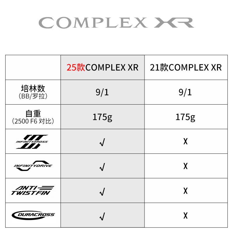 2025 SHIMANO COMPLEX XR F4 F6  - огляд і ціна Abu Garcia Reel Revo
