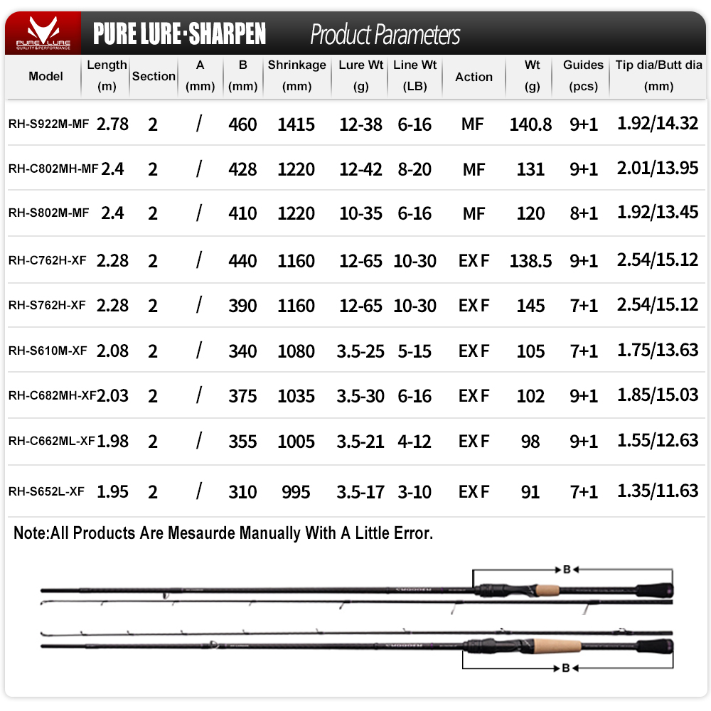 PURELURE SHARPEN Soft Lure Lon - огляд і ціна Kastking Reel Zephyr